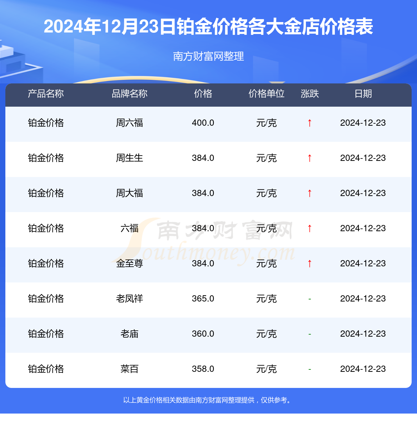 铂金国际行情,铂金国际行情，一路学习与成长，自信闪耀