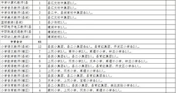 盐城最新教师招聘,教育事业的崭新机遇之门开启
