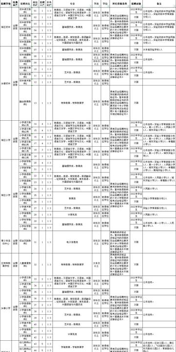 盐城最新教师招聘，教育事业的崭新机遇之门开启