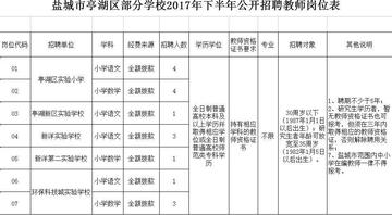 盐城最新教师招聘,教育事业的崭新机遇之门开启