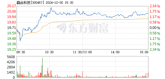 赢合科技股票行情,赢合科技股票行情大解析