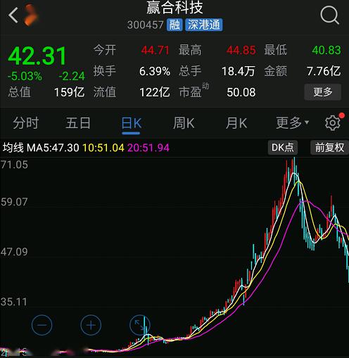 赢合科技股票行情,赢合科技股票行情大解析