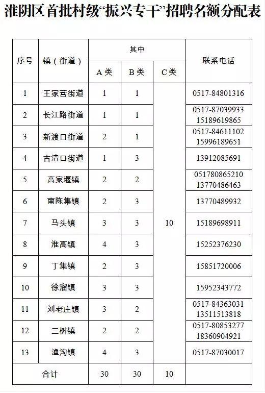 淮阴区最新招聘资讯大全,获取及应用指南