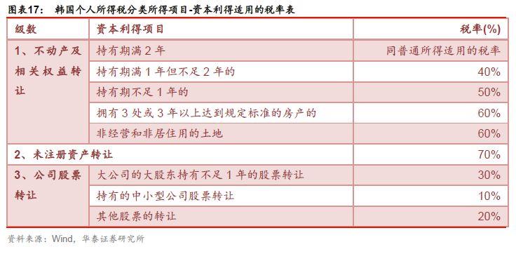 股票税率解析,基础知识与要点详解