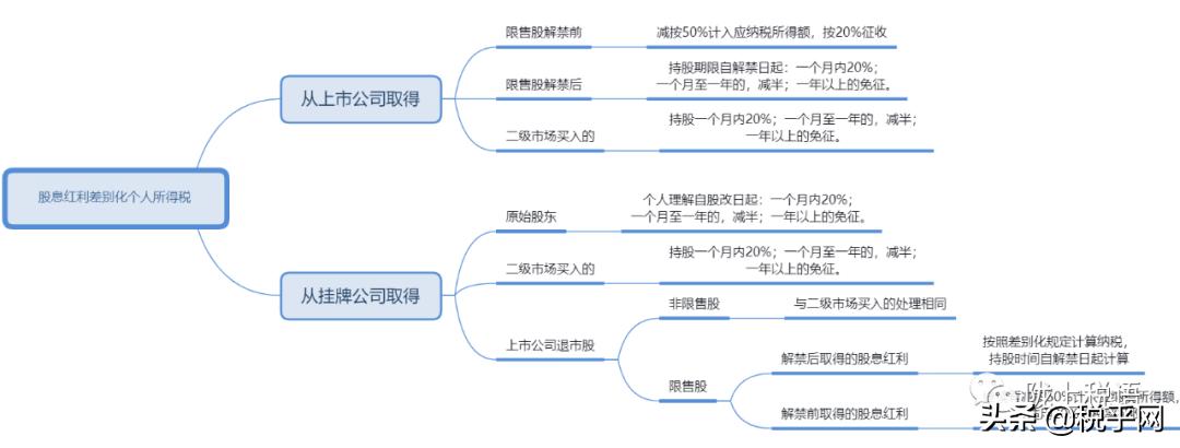 股票税率解析,基础知识与要点详解