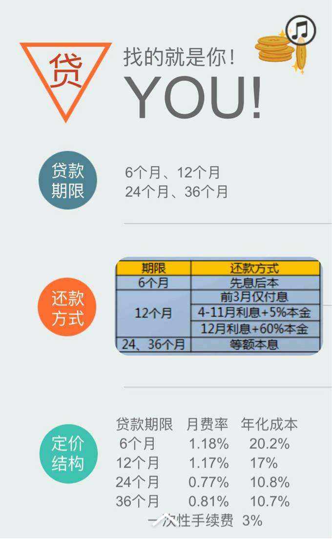 网络贷款资讯速递，背景、发展与时代地位的重要性解读
