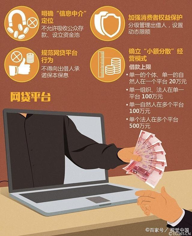 网络贷款资讯速递,背景、发展与时代地位的重要性解读