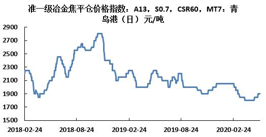 揭秘期货螺纹钢行情走势，深度探讨螺纹钢市场动向