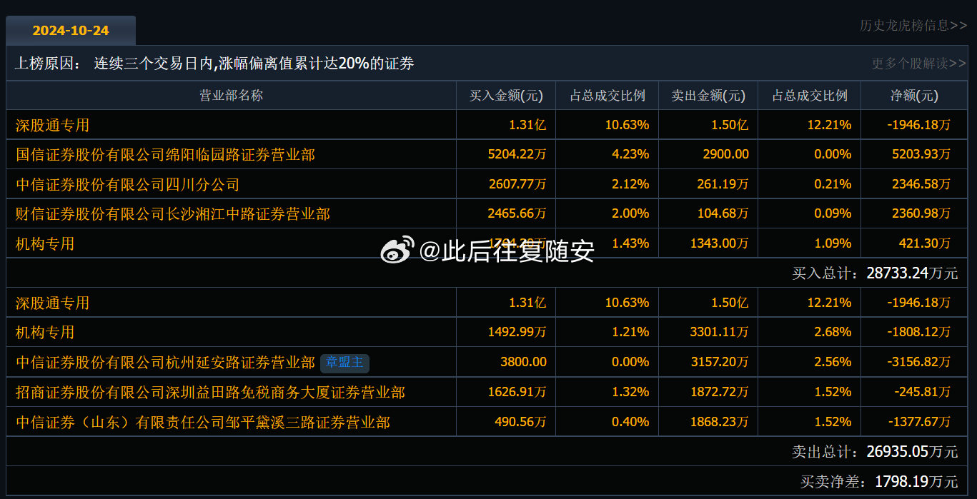 揭秘002732股票，投资亮点与未来前景展望