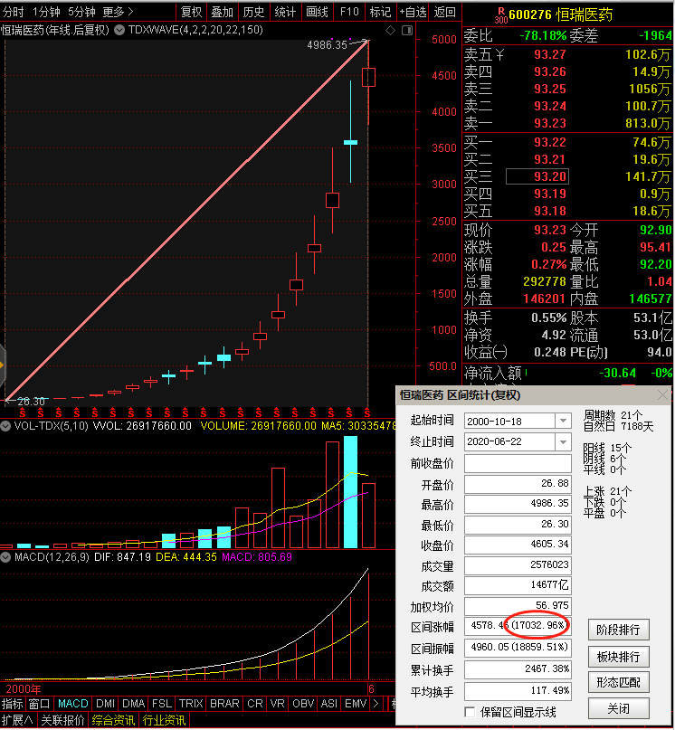 恒瑞医药公司股票投资指南,前景展望与视角分析