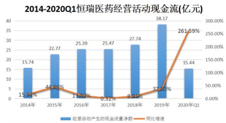 恒瑞医药公司股票投资指南,前景展望与视角分析
