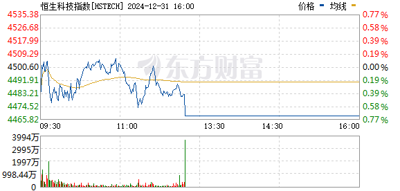 恒生科技股票，学习、变革与自信的投资之旅
