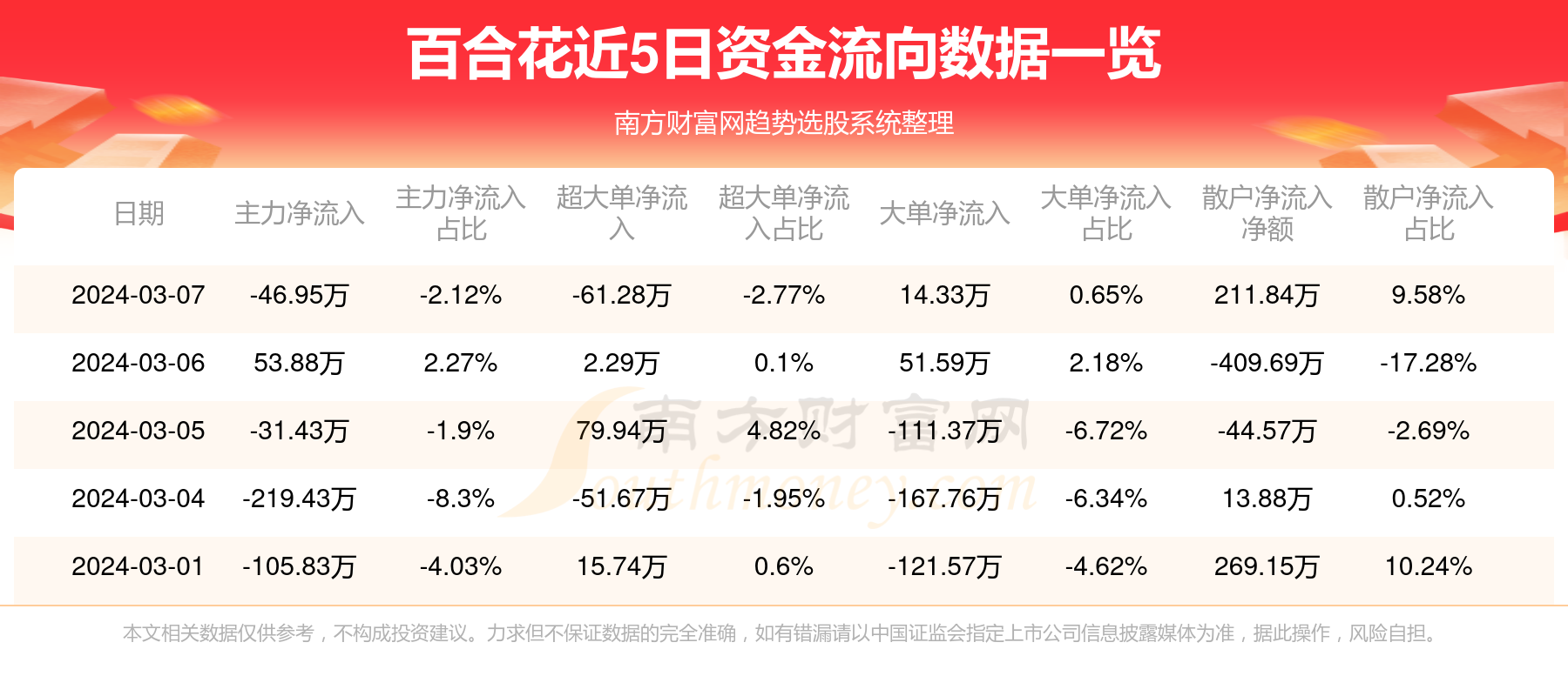 百合花股票，财富与自信成就感的蜕变之路。