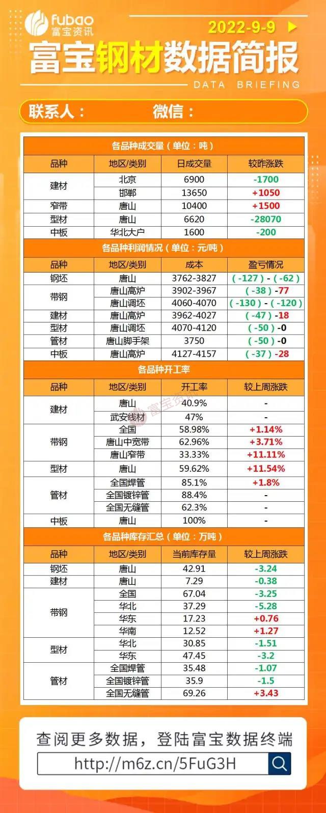 科技重塑钢铁魅力，今日钢铁行情深度解析