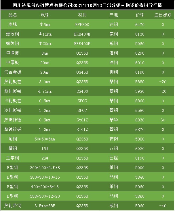 科技重塑钢铁魅力,今日钢铁行情深度解析
