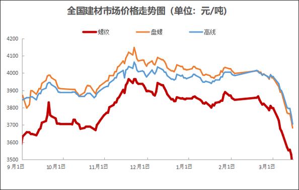 科技重塑钢铁魅力,今日钢铁行情深度解析