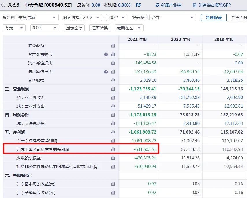中天金融股吧最新观点,学习、变化与自信的舞蹈