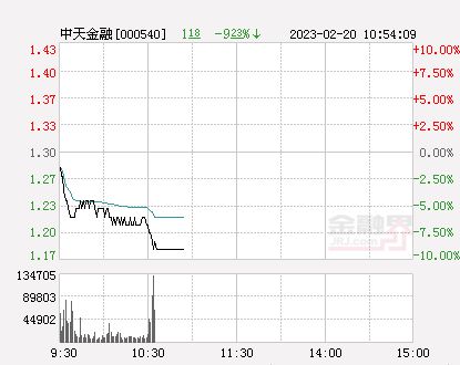 中天金融股吧最新观点，学习、变化与自信的舞蹈