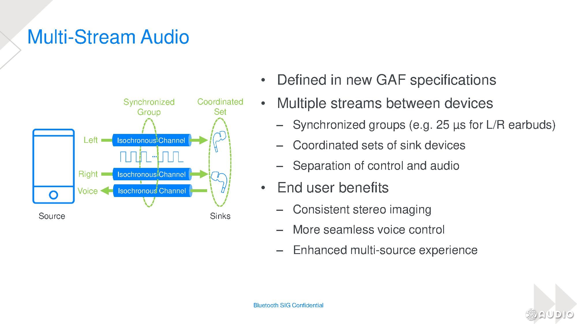 最新蓝牙技术规范,开启无线互联新时代,共创辉煌未来
