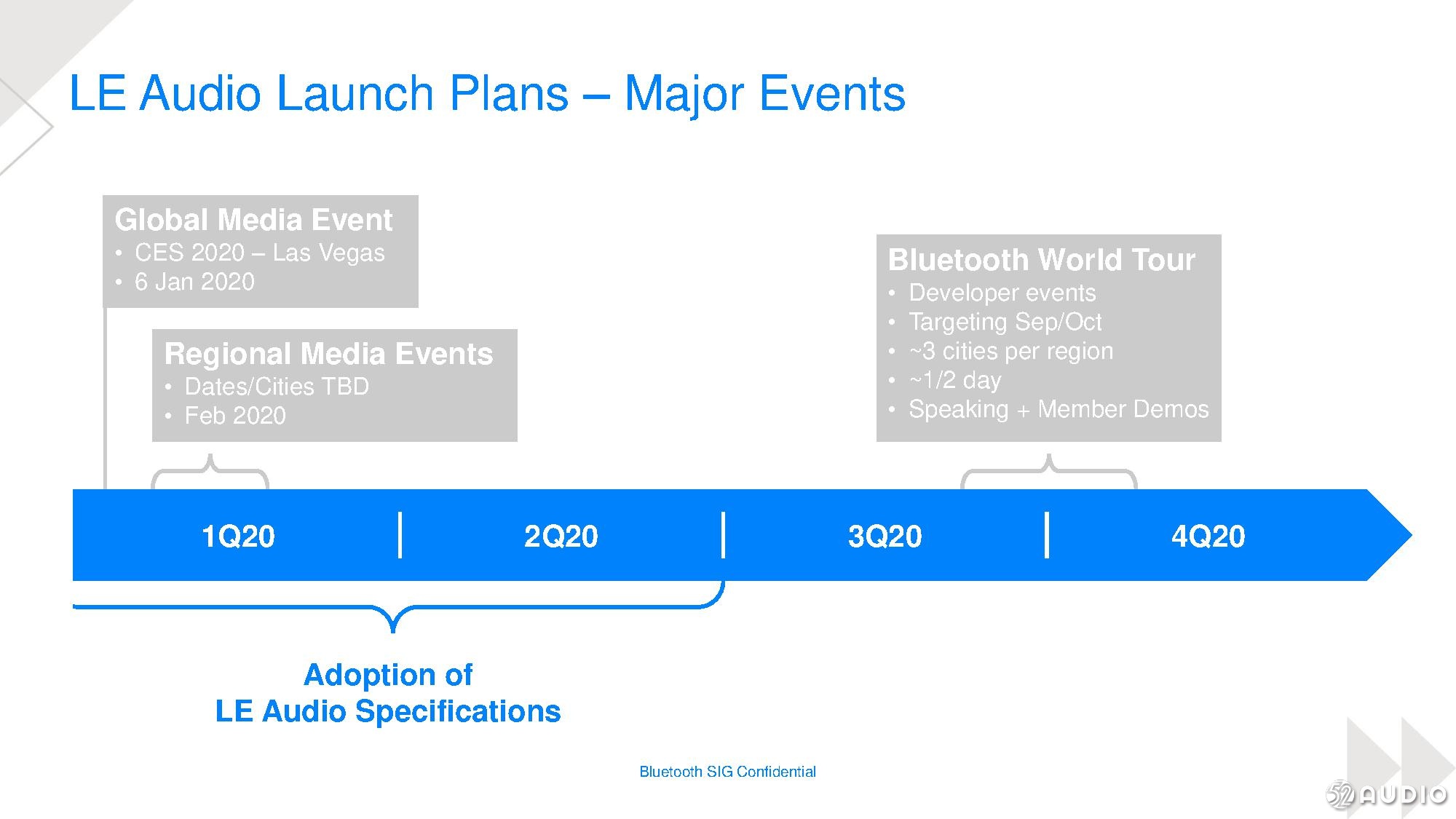 最新蓝牙技术规范,开启无线互联新时代,共创辉煌未来