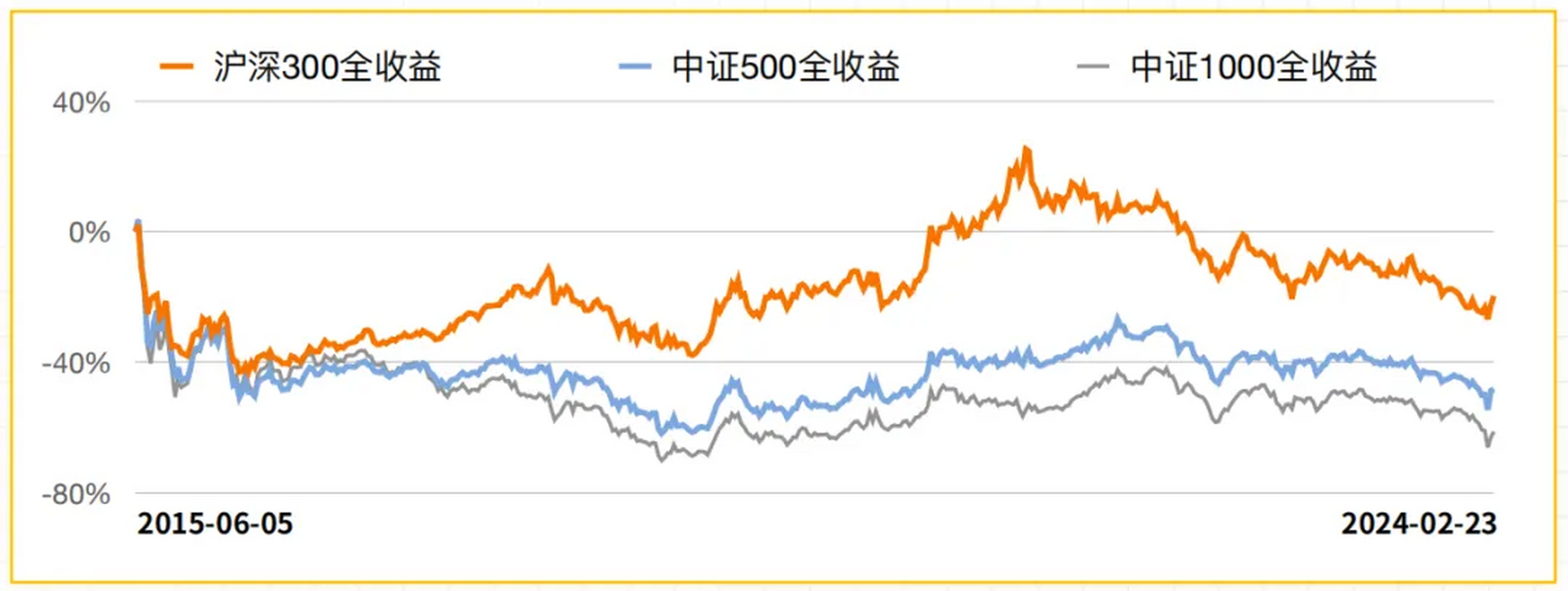 中证500股票，投资新选择，你准备好了吗？
