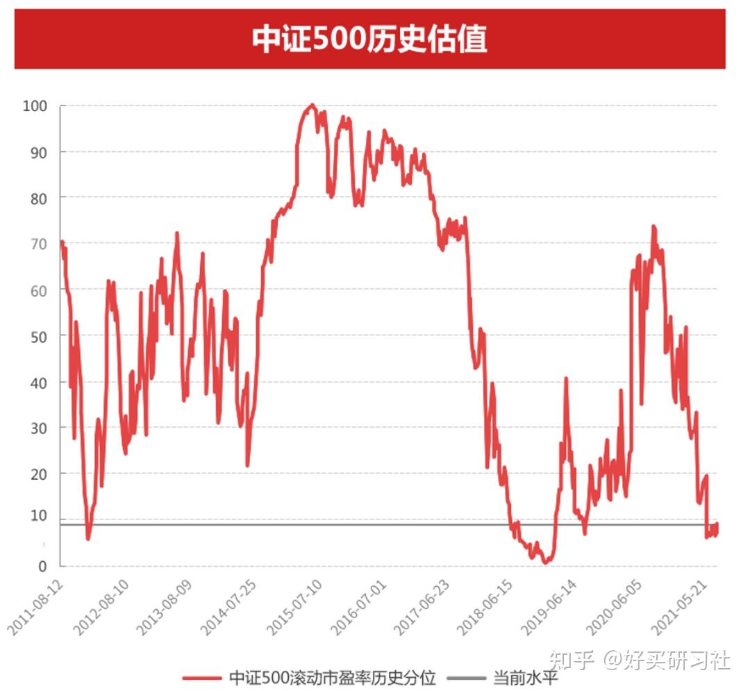 中证500股票,投资新选择,你准备好了吗?