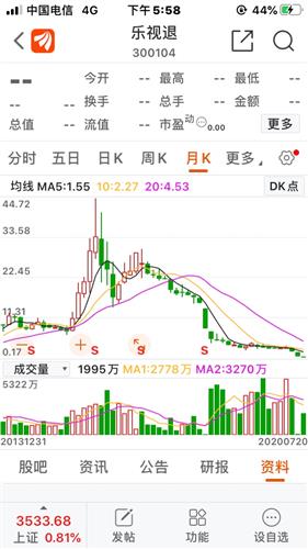 乐视股票,投资新风口,你准备好了吗?