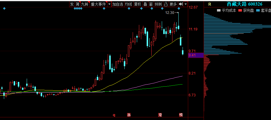 西藏天路股票行情分析及投资前景展望