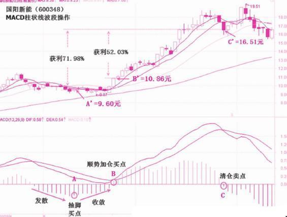 国阳新能股市行情及深度分析