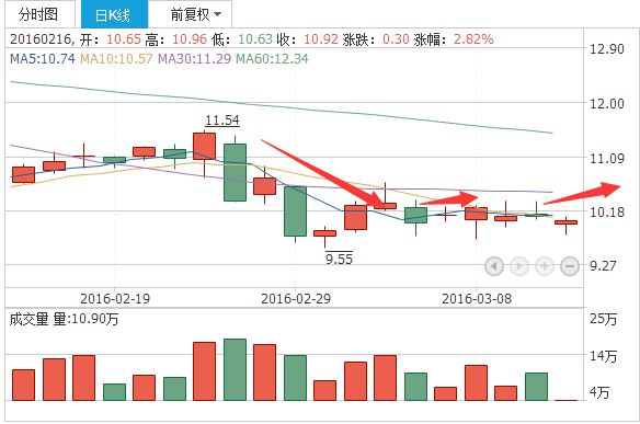 交运股份股票行情与自然的旅行对话