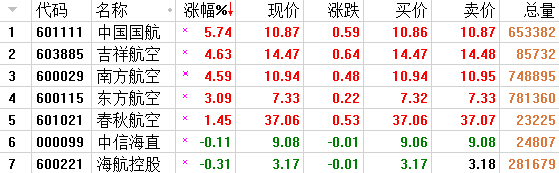 中国航空股票投资指南与策略解析