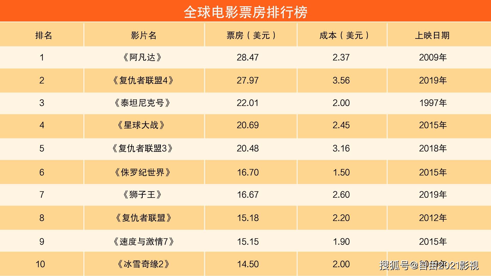 最新电影票房榜单火热出炉，揭秘热门影片的票房奇迹！
