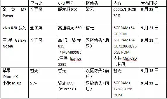 手机上市时间表概览
