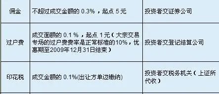 技术转让 第318页