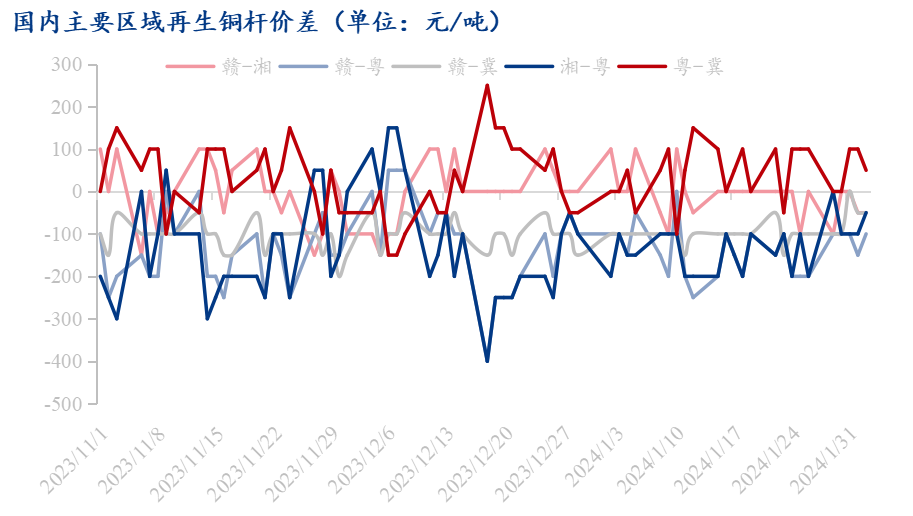 合肥废铜价格动态变化与自信铸就之路
