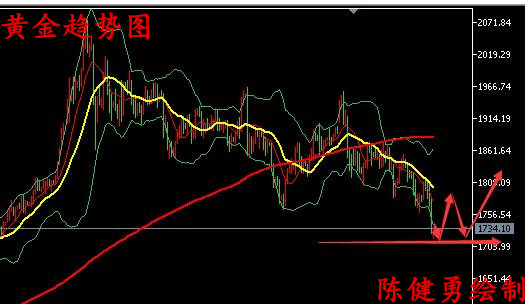 伦敦金行情深度解析