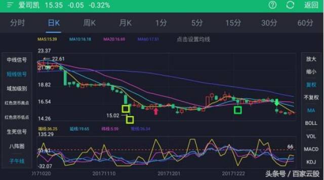 爱司凯股票日常故事与走势分析