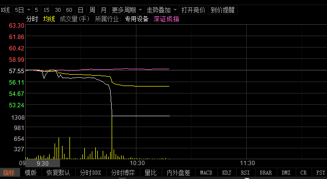 爱司凯股票日常故事与走势分析