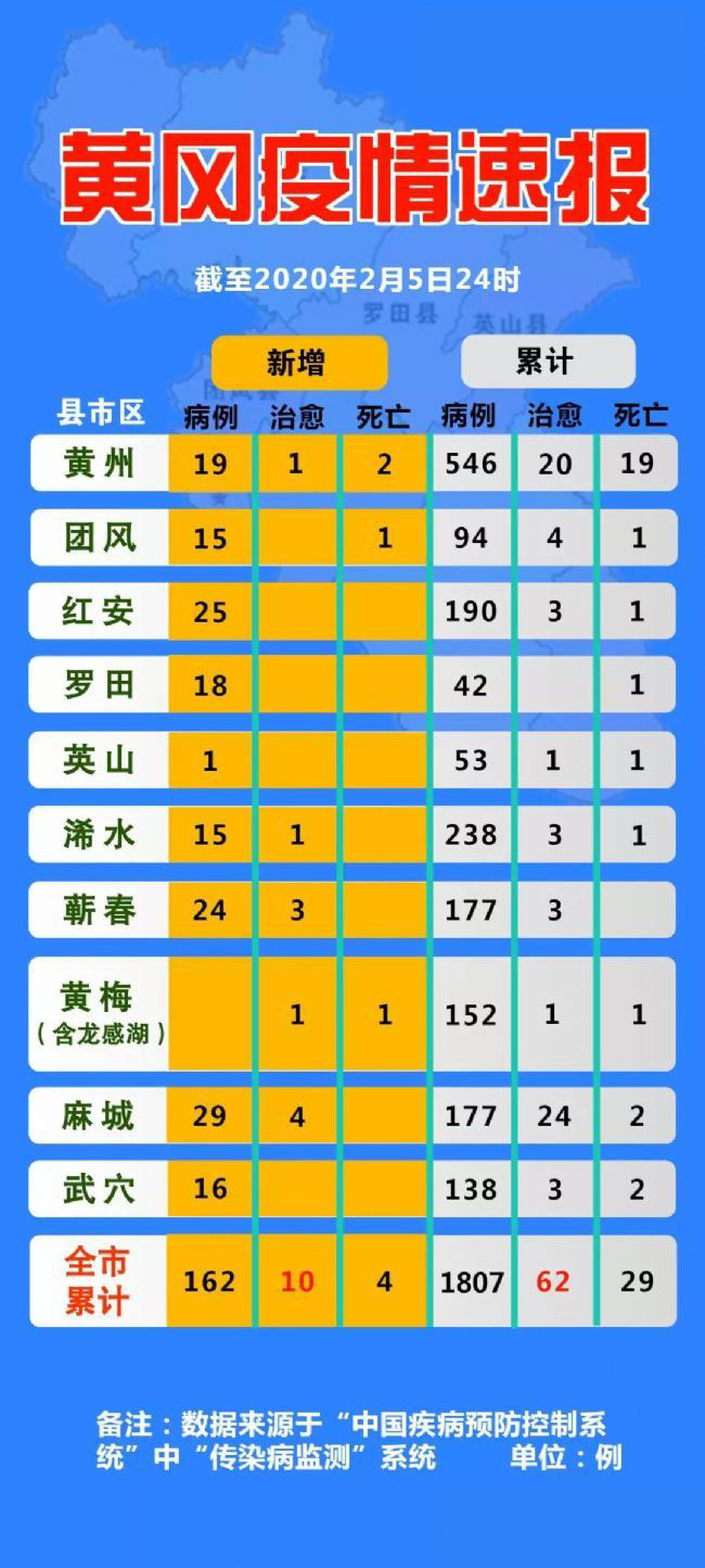 黄冈抗疫全景观察，最新疫情实时报道与防控进展