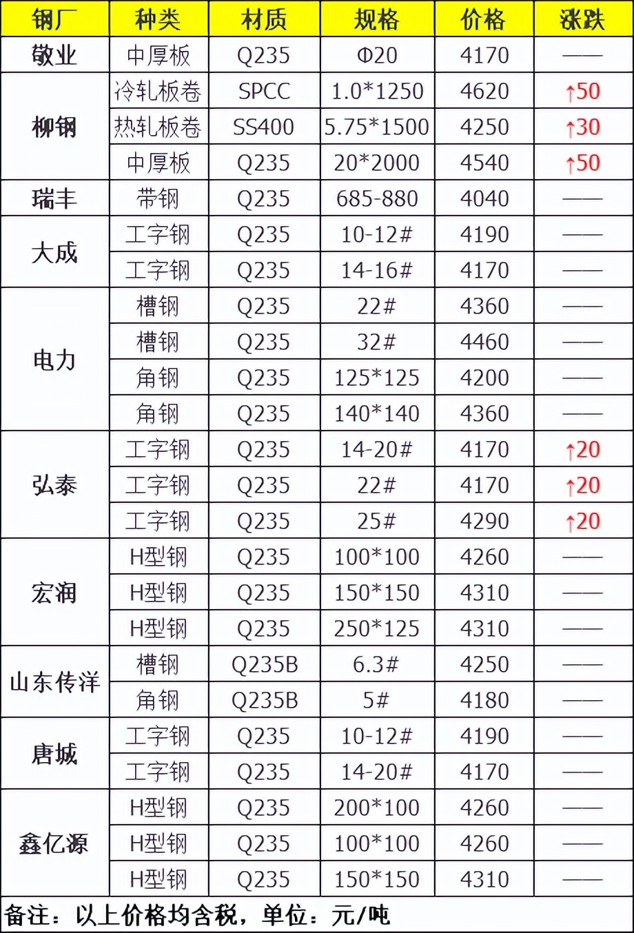 铁板价格实时行情探索，寻找内心平静的旅程之旅