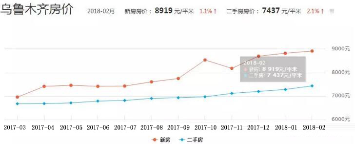 昌吉房价动态资讯更新🏠📈