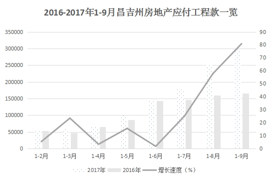 昌吉房价动态资讯更新🏠📈