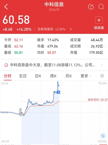 中科信息股票，小巷深处的独特投资传奇