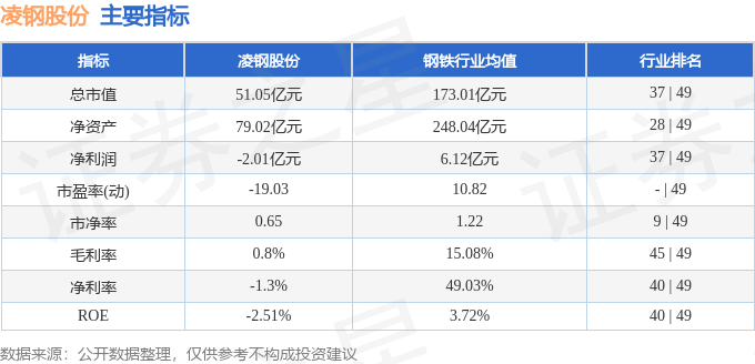 凌钢股票行情深度解析与揭秘📈🚀