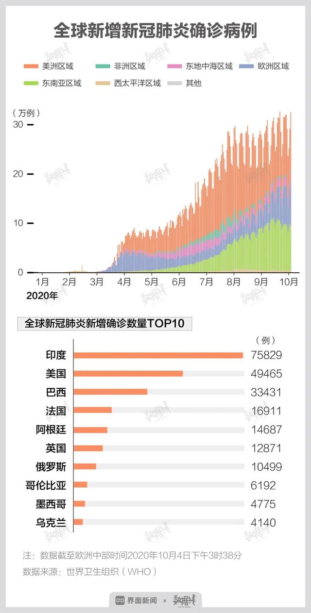 新冠疫情最新确诊病例排行及其背后的暖心故事