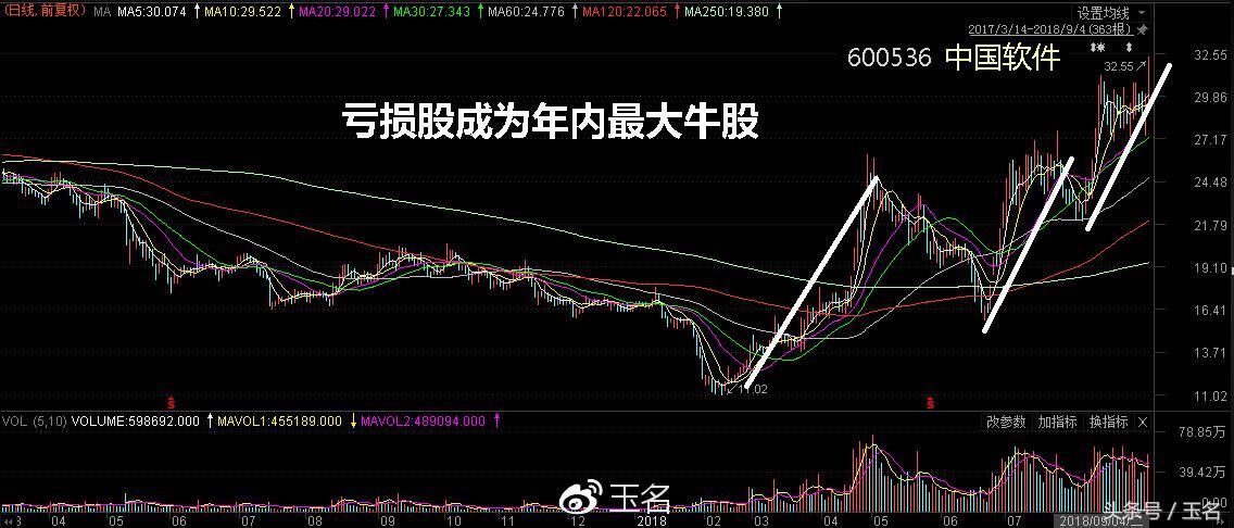 驾驭市场变化，最快行情软件助你掌握未来成就更好的自己