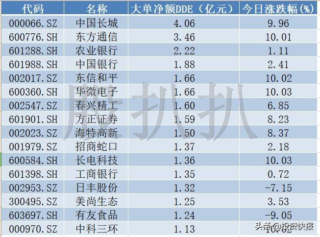 东信和平股票行情分析与小巷特色小店探秘
