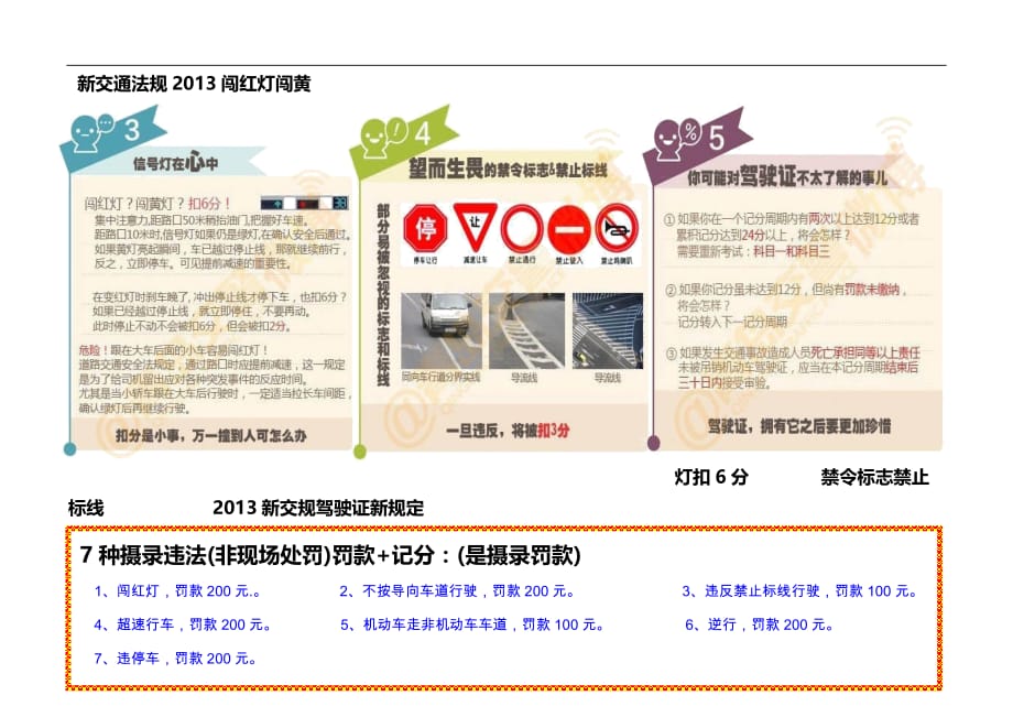 2013年最新交通条例,未来道路安全的行动指南