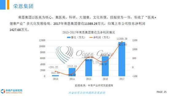 科技重塑美颜新纪元,美容行业最新趋势解析