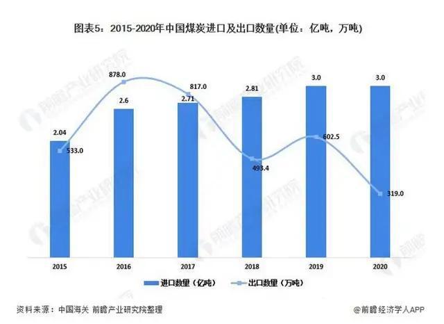 近期煤炭市场行情下的巷中小店,隐秘宝藏的煤炭故事